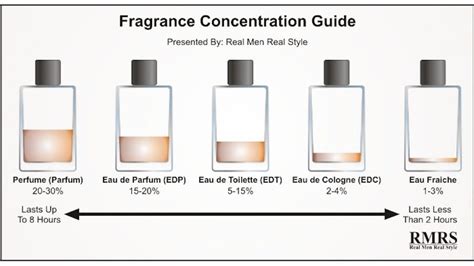 toilette water vs perfume|difference in parfum and toilette.